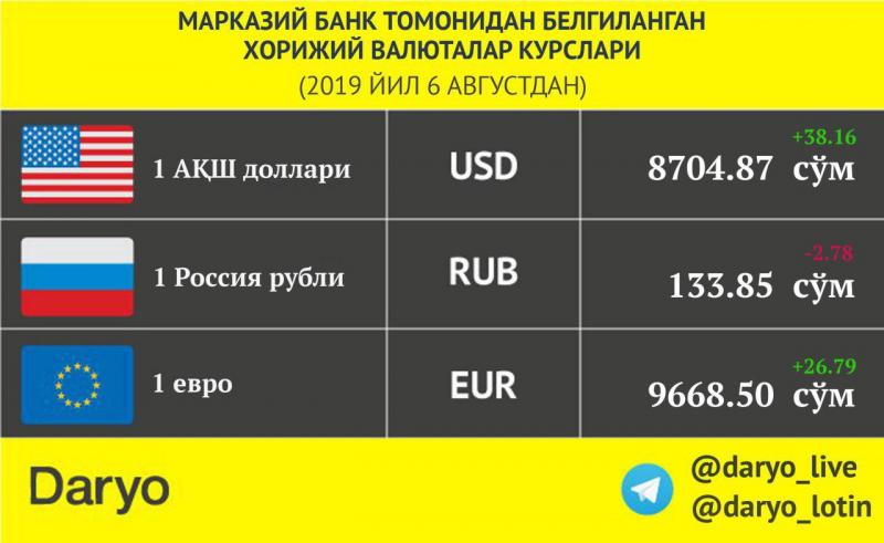 Сколько же рублей 200 превратить в узбекских сумах. Узнайте, применяя эти обменные курсы