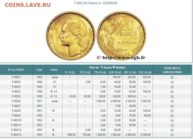 Сколько же рублей в 500 швейцарских франках: узнаем реальный курс валюты