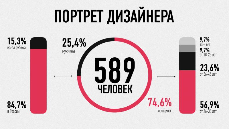 Сколько же рублей заработают 200 гривен в 2023 году