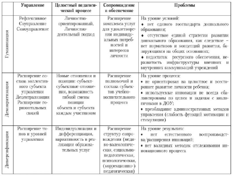 Сравнение дошкольного образования России и США: почему стоит обратить внимание на различия