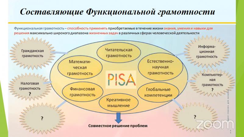 Сравнение дошкольного образования в России и США: почему российская система лучше подготавливает детей к жизни