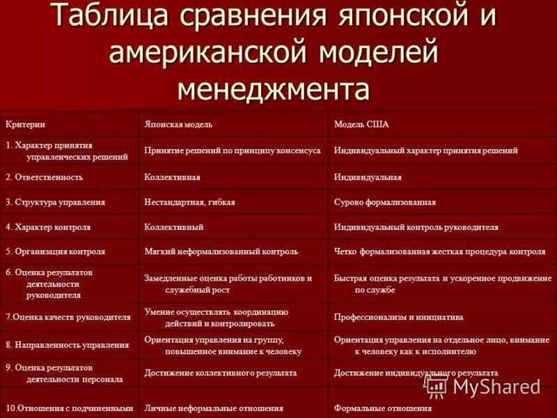Сравнение образовательных систем России и США: какие есть различия и сходства