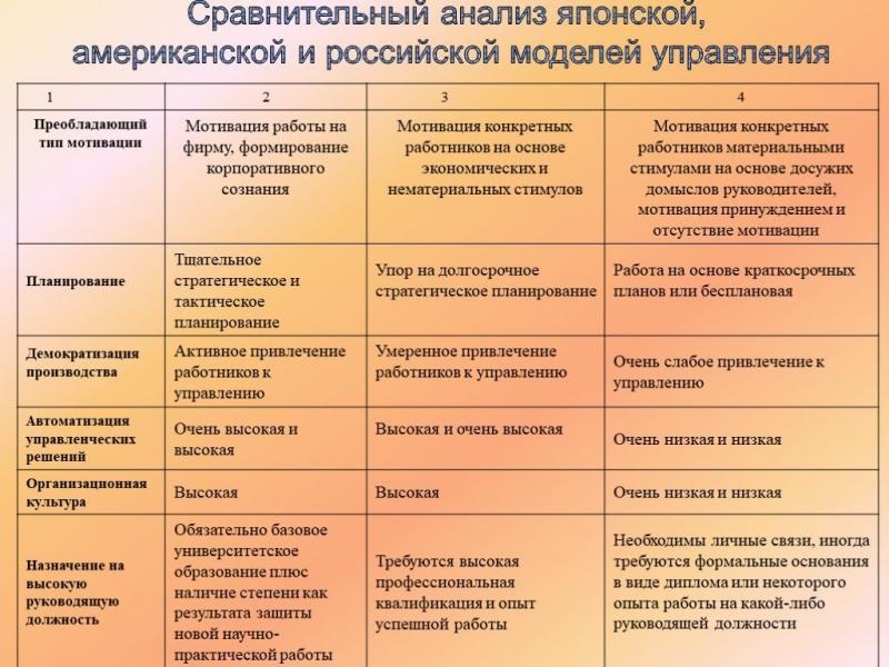 Сравнение образовательных систем России и США: какие есть различия и сходства