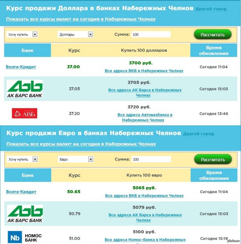 Сравниваем курсы доллара по банкам Новокузнецка сегодня: какой выгоднее