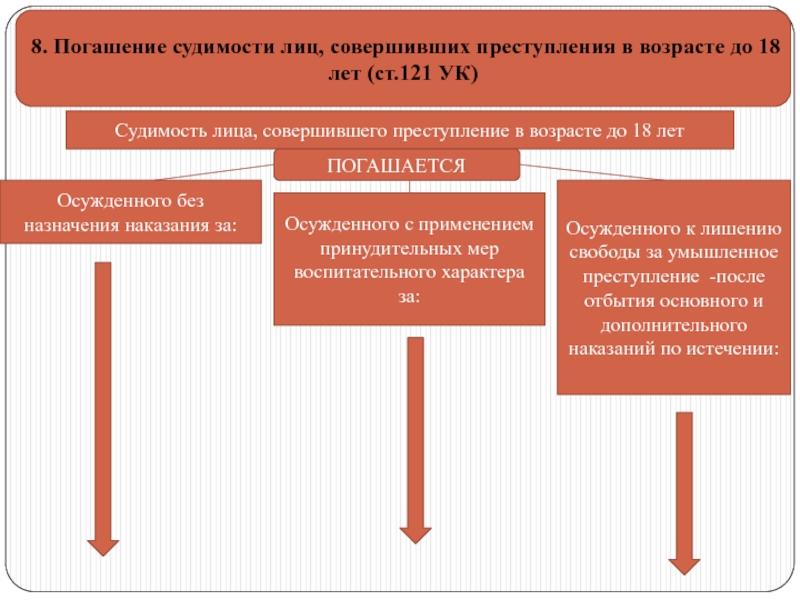 Сроки погашения судимости в РФ: как быстро очиститься от прошлого