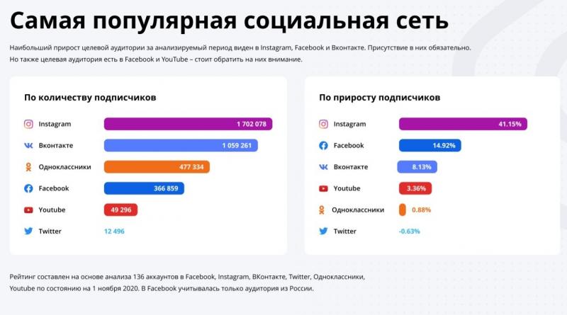 Увлекательно ли пользоваться Telegram в России: 15 советов