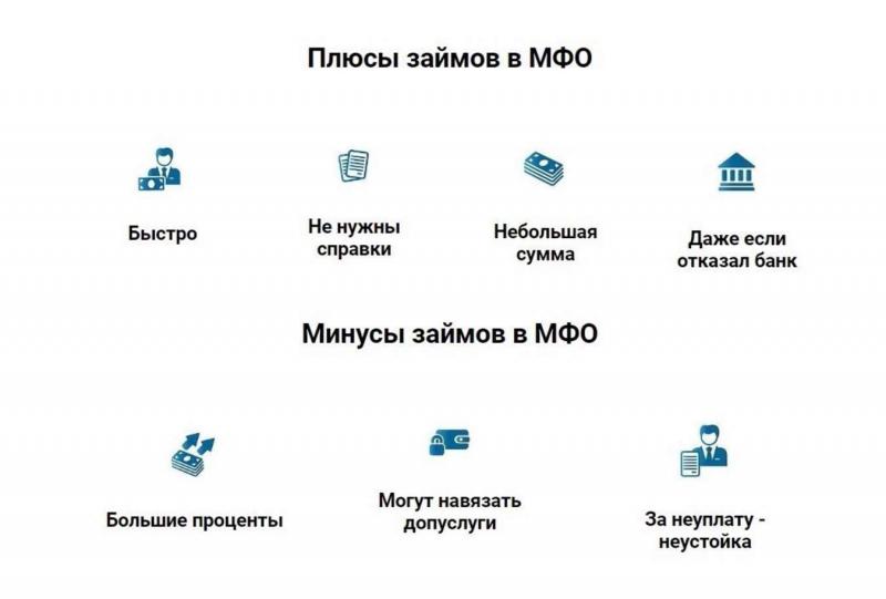 Увлекательный план статьи про плюсбанк в Омске: как его выбрать для себя