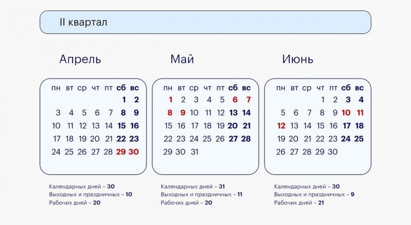 Выходные и праздники: как сохранить зарплату в мае 2023. Полный обзор